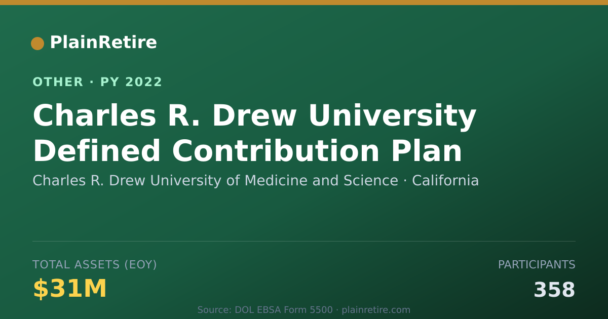 Shareable card for Charles R. Drew University of Medicin Retirement Plan (2022)
