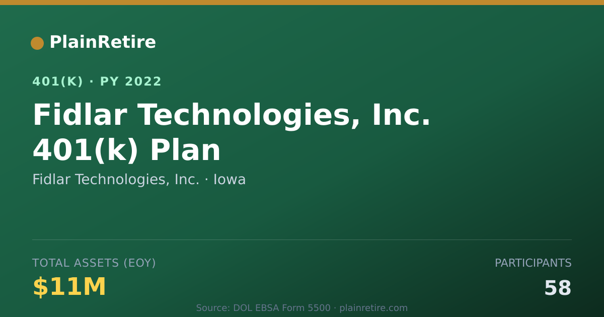 Shareable card for Fidlar Technologies, Inc. 401(k) Plan (2022)