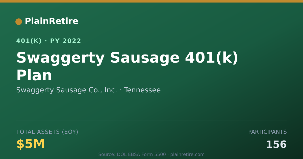 Shareable card for Swaggerty Sausage Co., Inc. 401(k) Plan (2022)