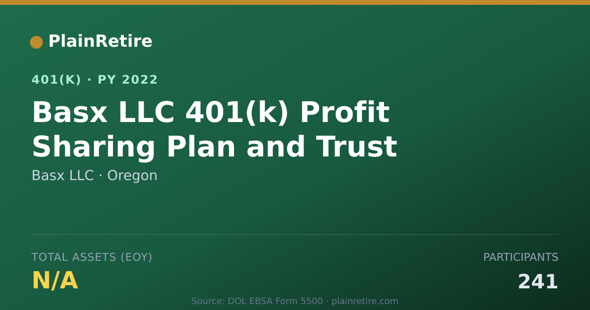 Shareable card for Basx LLC 401(k) Plan (2022)