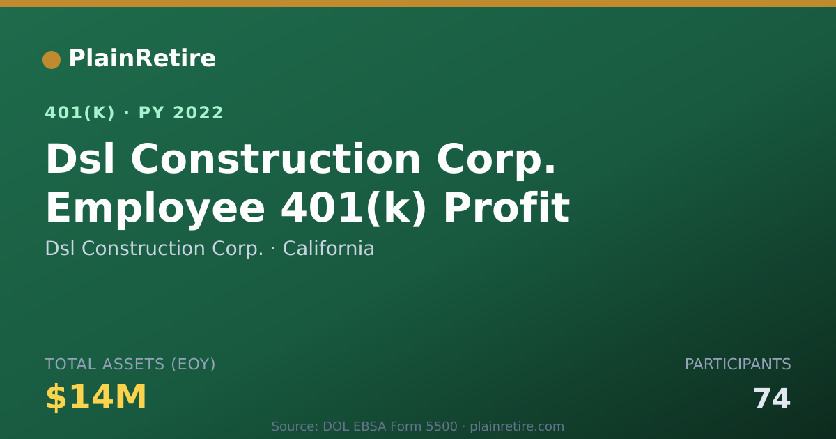 Shareable card for Dsl Construction Corp. 401(k) Plan (2022)