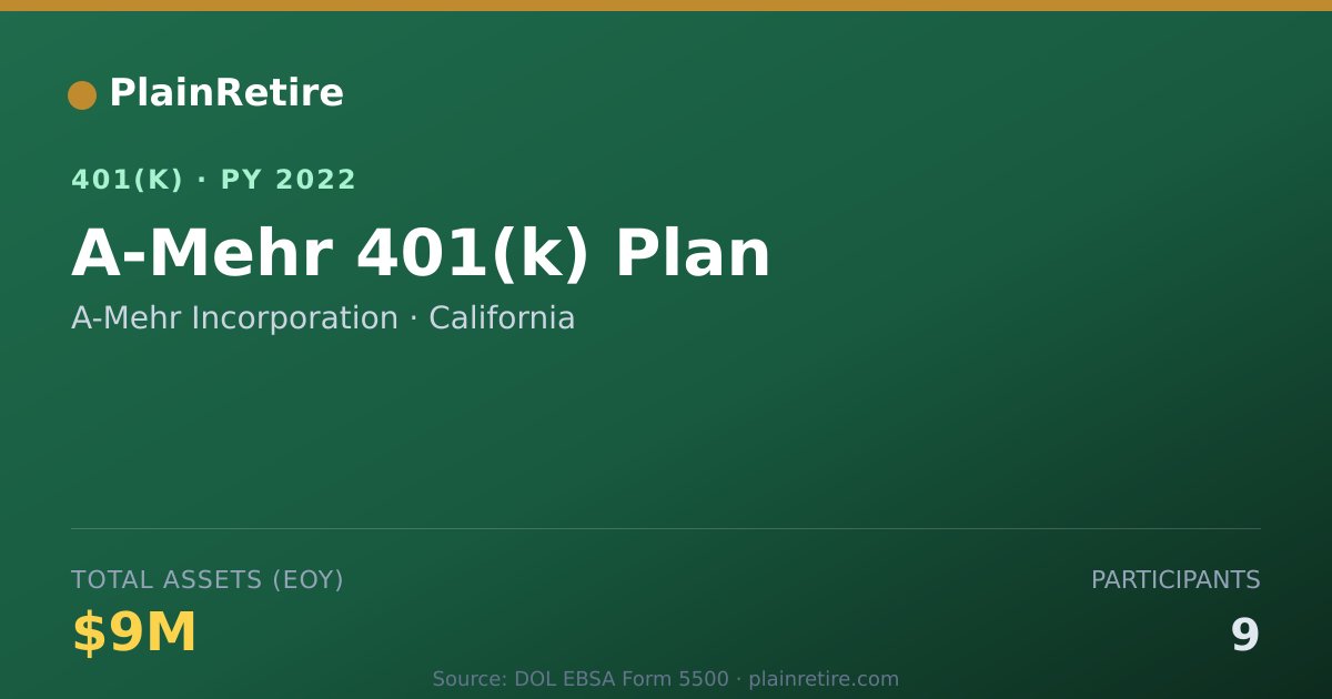 Shareable card for A-Mehr Incorporation 401(k) Plan (2022)