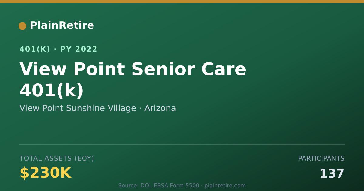 Shareable card for View Point Sunshine Village 401(k) Plan (2022)