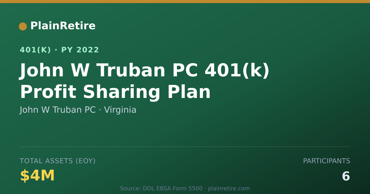 Shareable card for John W Truban PC 401(k) Plan (2022)