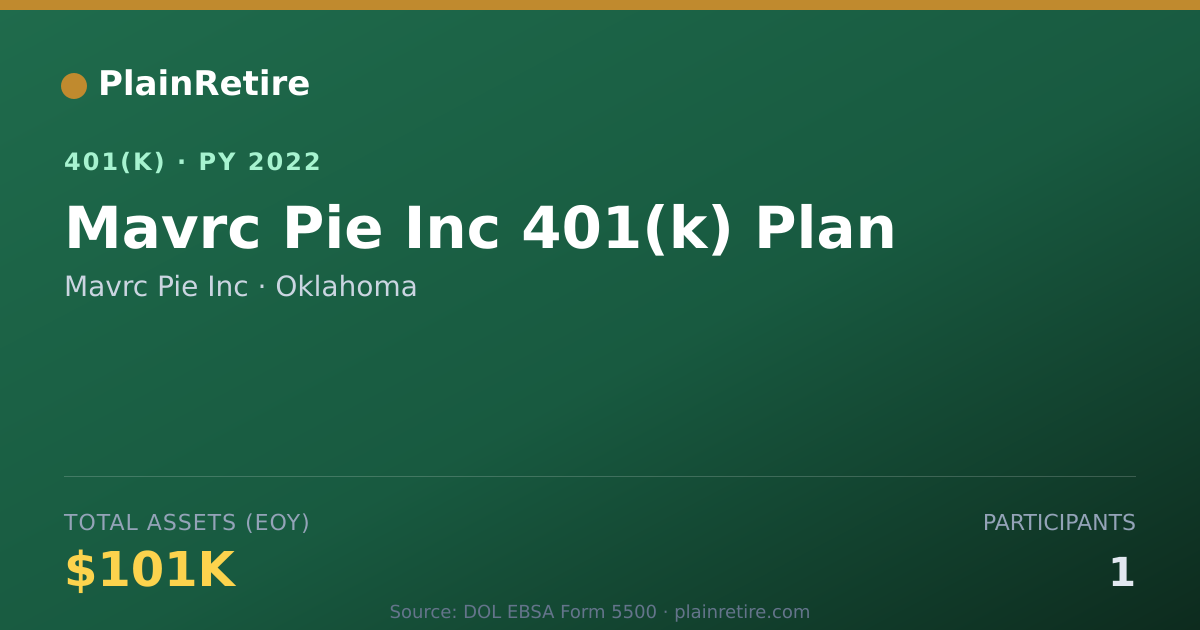 Shareable card for Mavrc Pie Inc 401(k) Plan (2022)