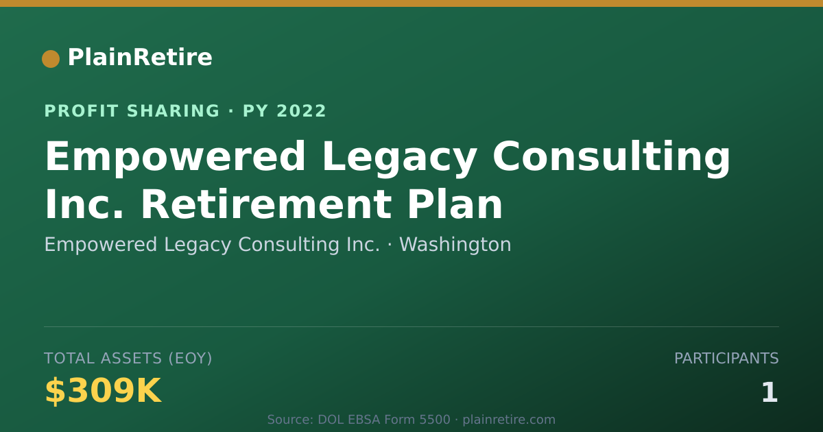Shareable card for Empowered Legacy Consulting Inc. Profit Sharing Plan (2022)