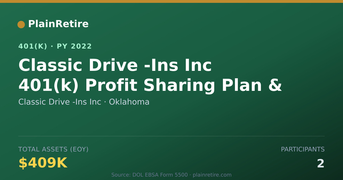 Shareable card for Classic Drive -Ins Inc 401(k) Plan (2022)