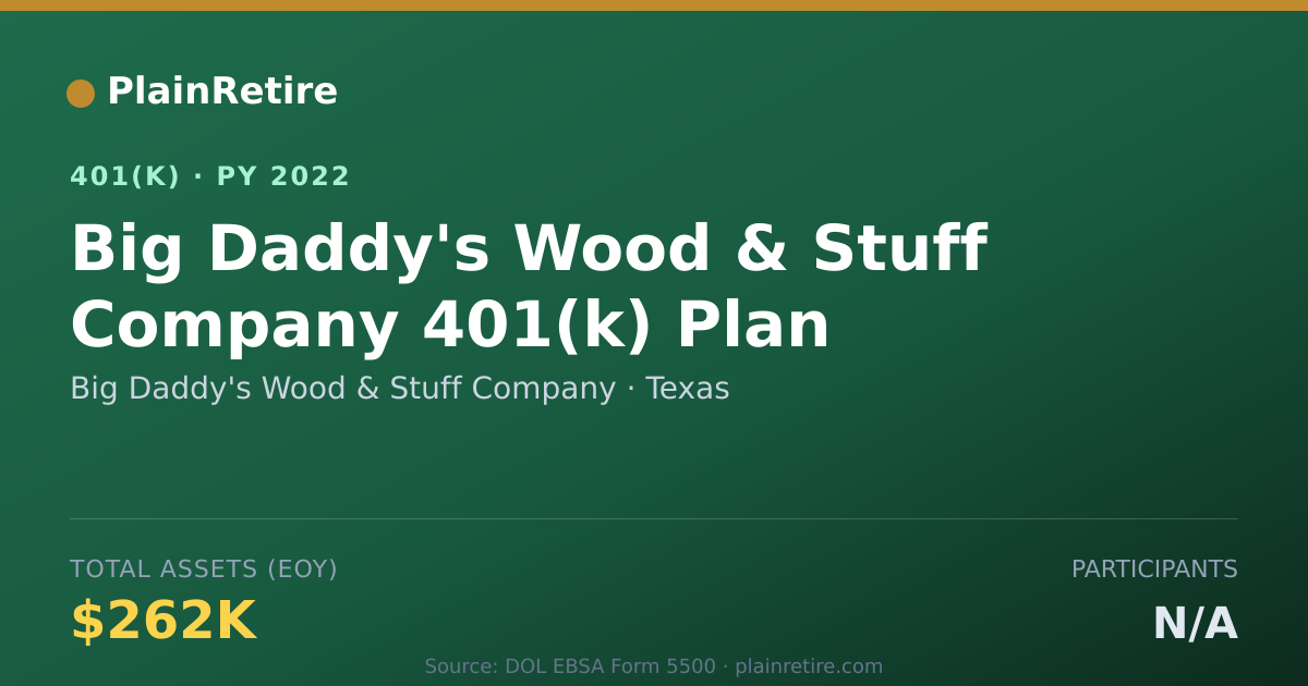 Shareable card for Big Daddy's Wood & Stuff Company 401(k) Plan (2022)