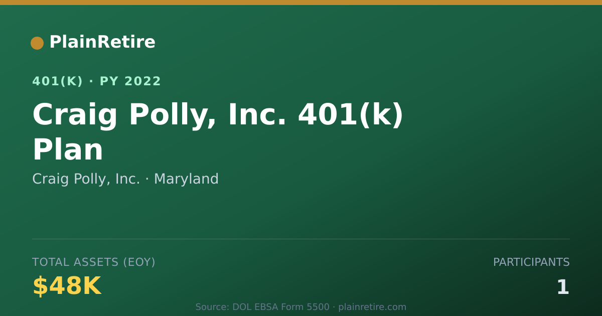 Shareable card for Craig Polly, Inc. 401(k) Plan (2022)