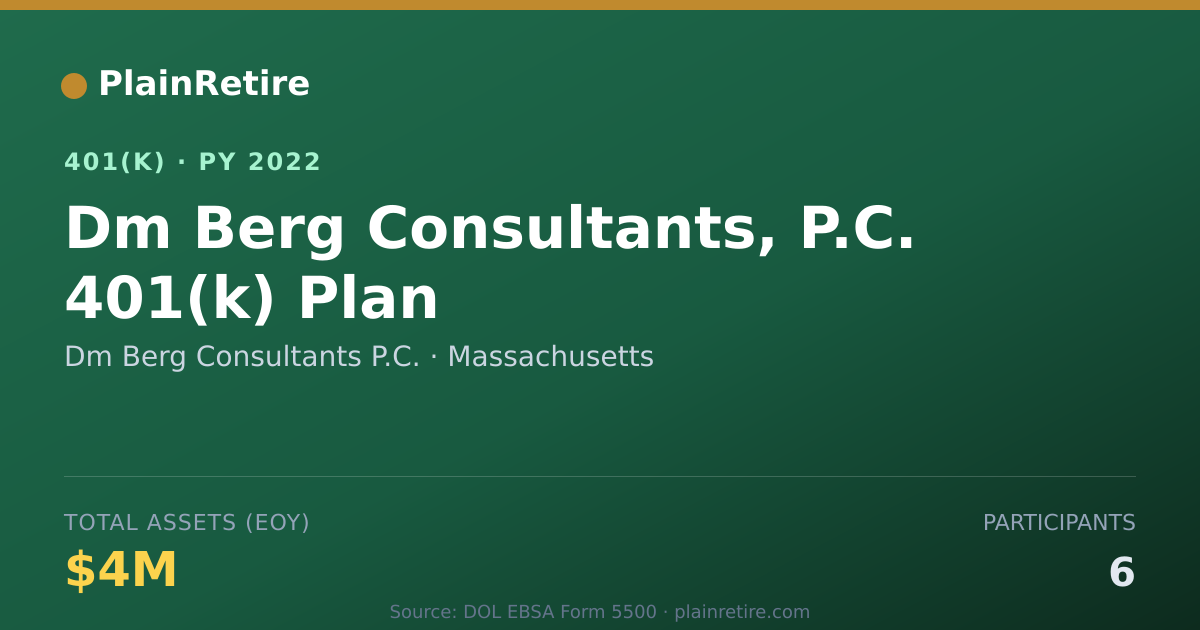 Shareable card for Dm Berg Consultants P.C. 401(k) Plan (2022)