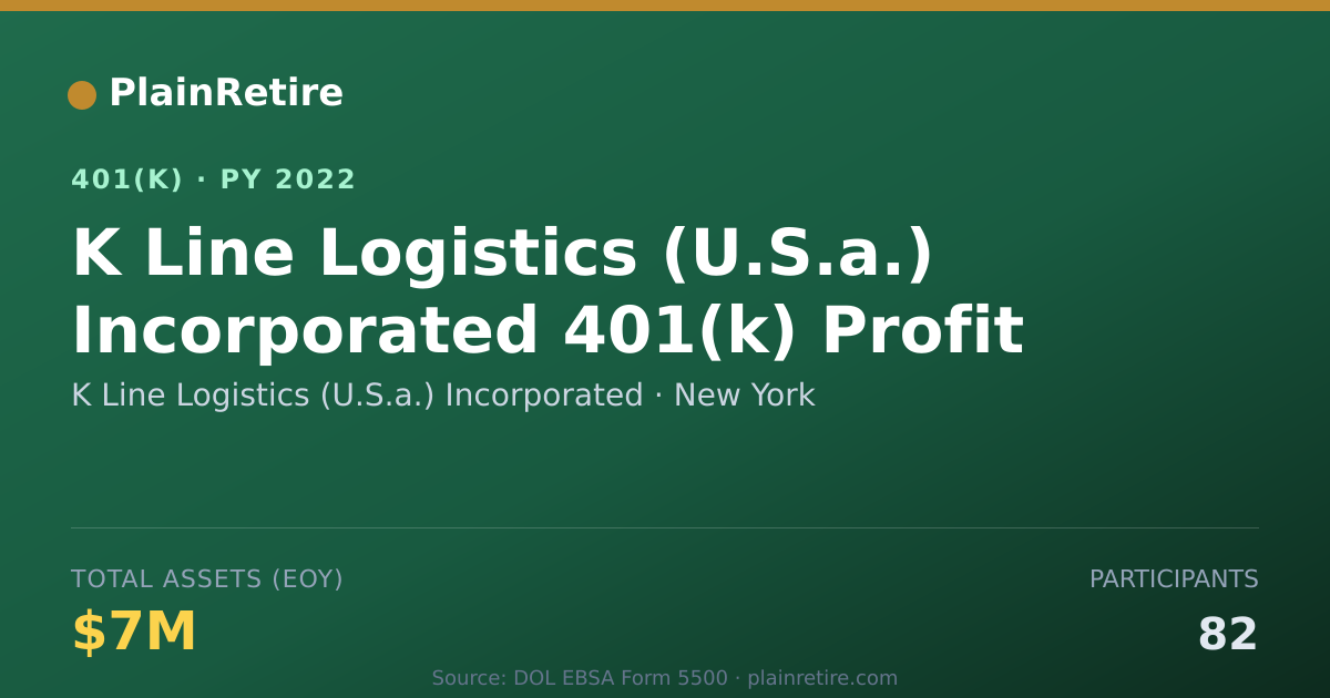 Shareable card for K Line Logistics (U.S.a.) Incorporated 401(k) Plan (2022)