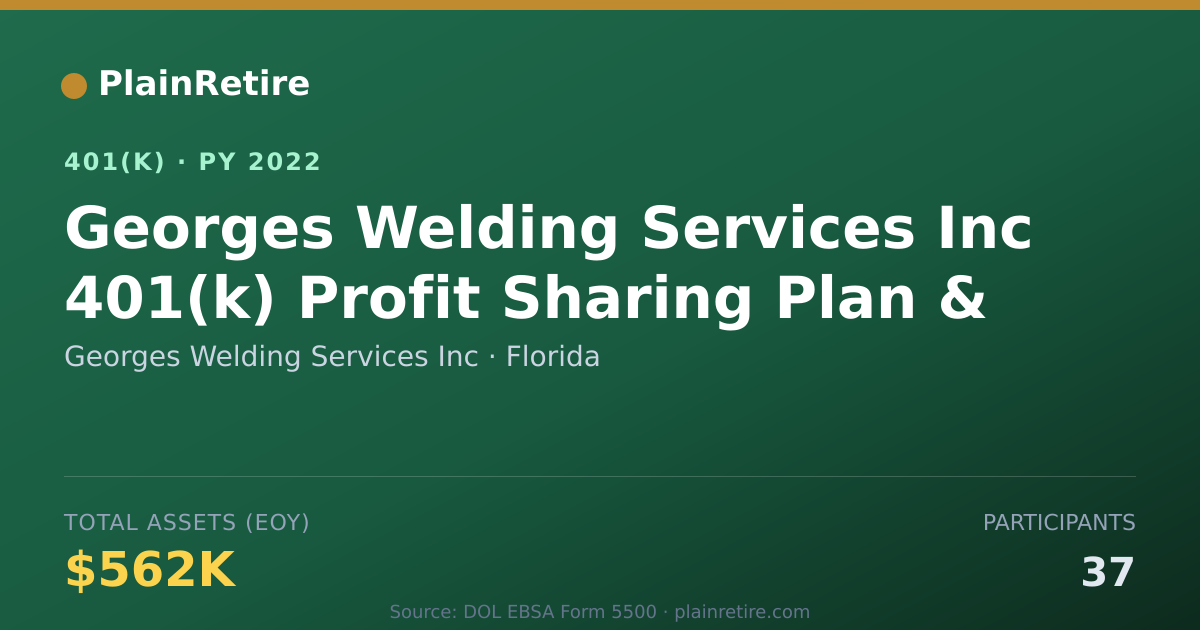 Shareable card for Georges Welding Services Inc 401(k) Plan (2022)