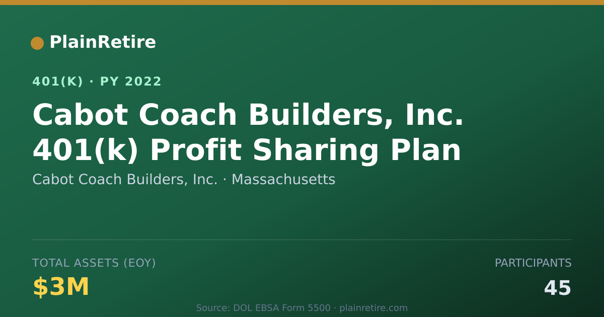 Shareable card for Cabot Coach Builders, Inc. 401(k) Plan (2022)