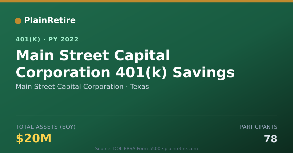 Shareable card for Main Street Capital Corporation 401(k) Plan (2022)