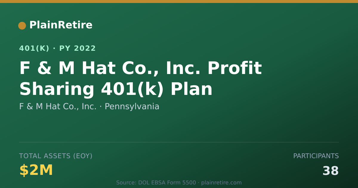 Shareable card for F & M Hat Co., Inc. 401(k) Plan (2022)