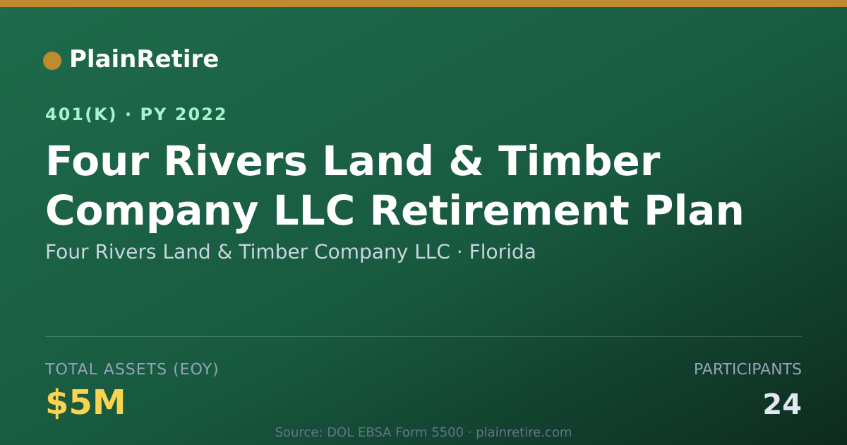 Shareable card for Four Rivers Land & Timber Company LLC 401(k) Plan (2022)