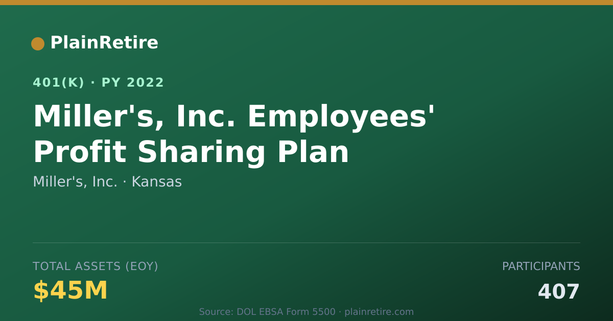 Shareable card for Miller's, Inc. 401(k) Plan (2022)