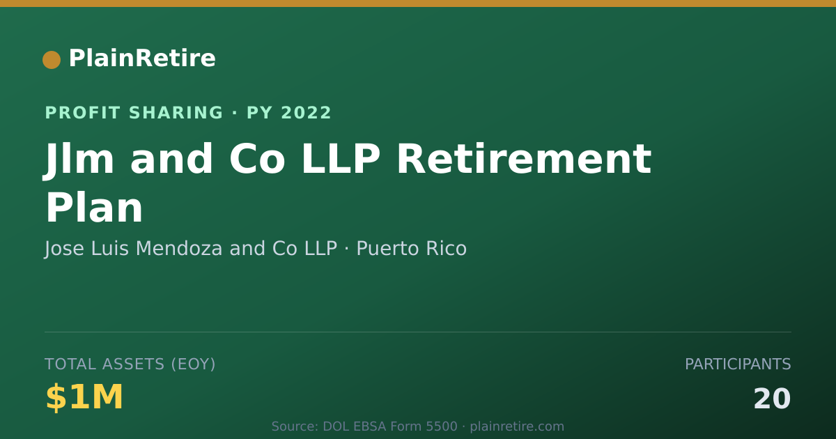 Shareable card for Jose Luis Mendoza and Co LLP Profit Sharing Plan (2022)