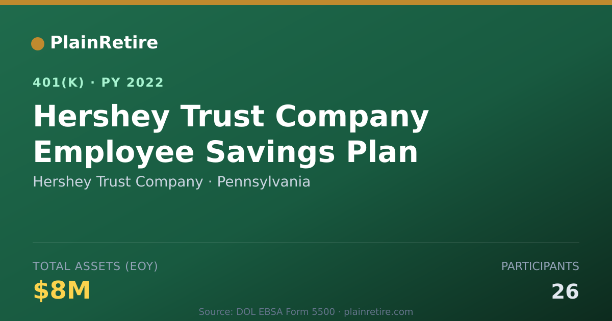 Shareable card for Hershey Trust Company 401(k) Plan (2022)