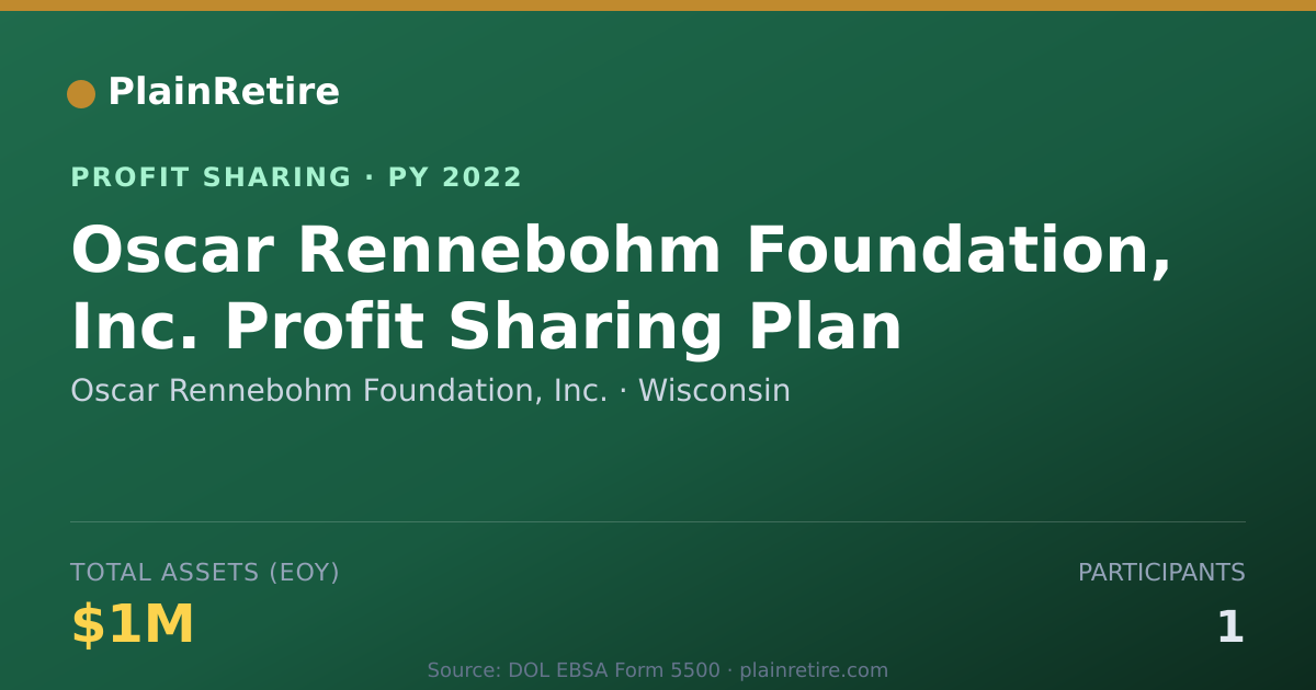 Shareable card for Oscar Rennebohm Foundation, Inc. Profit Sharing Plan (2022)