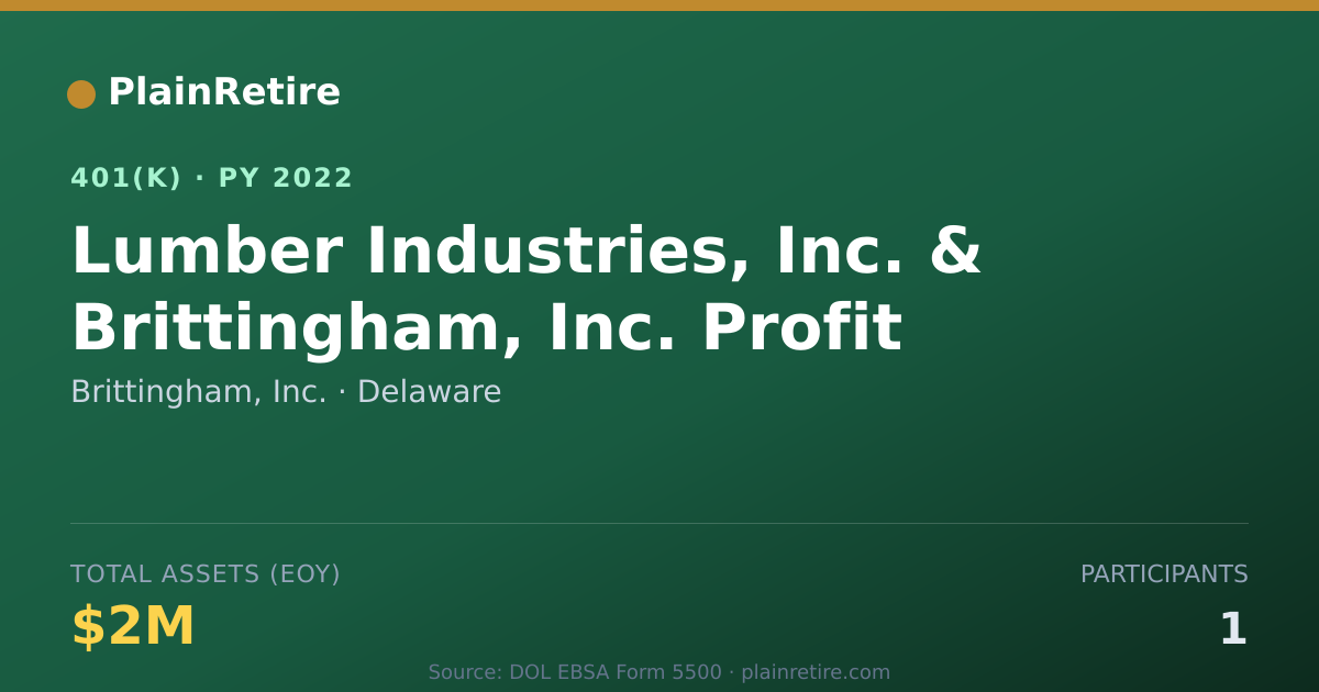 Shareable card for Brittingham, Inc. 401(k) Plan (2022)