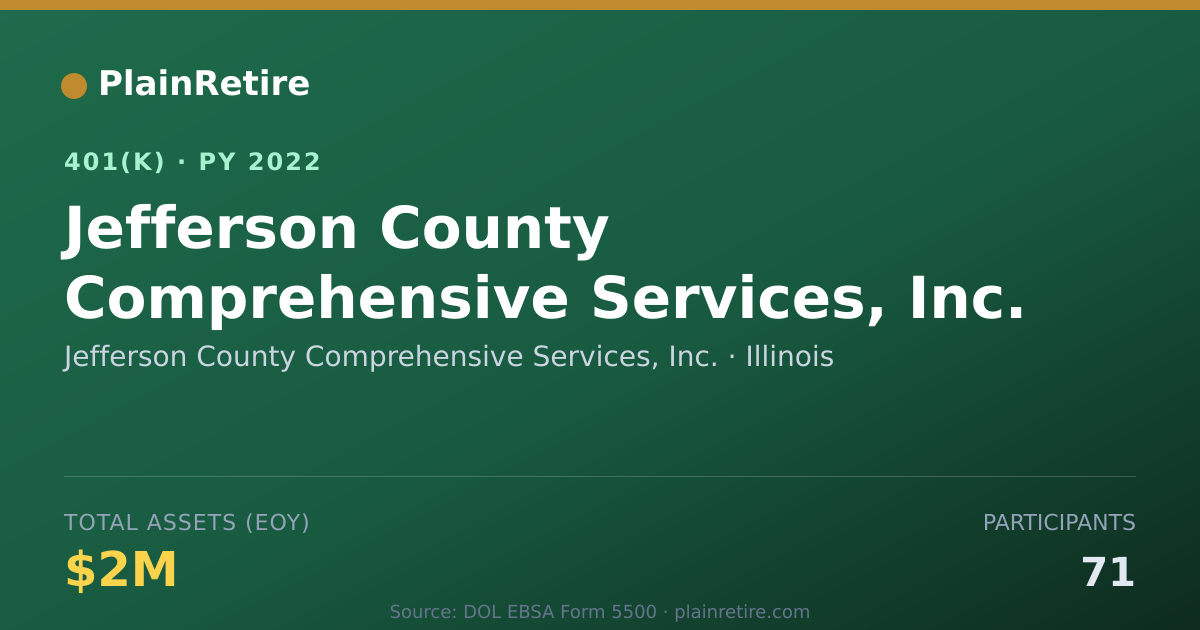 Shareable card for Jefferson County Comprehensive Services, 401(k) Plan (2022)