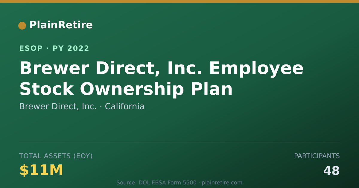 Shareable card for Brewer Direct, Inc. ESOP (2022)