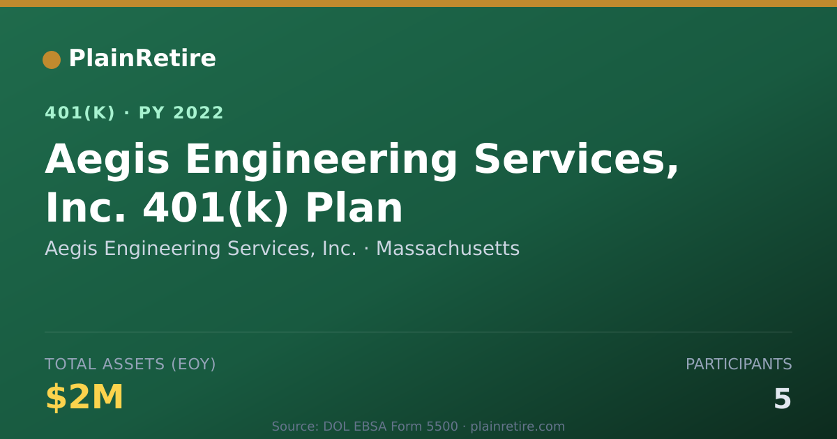 Shareable card for Aegis Engineering Services, Inc. 401(k) Plan (2022)
