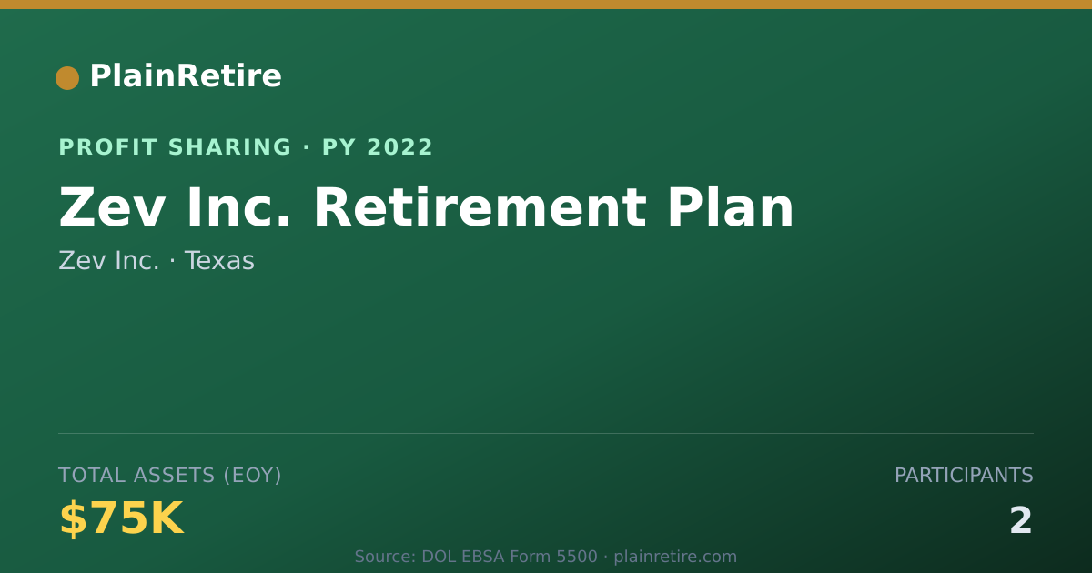 Shareable card for Zev Inc. Profit Sharing Plan (2022)