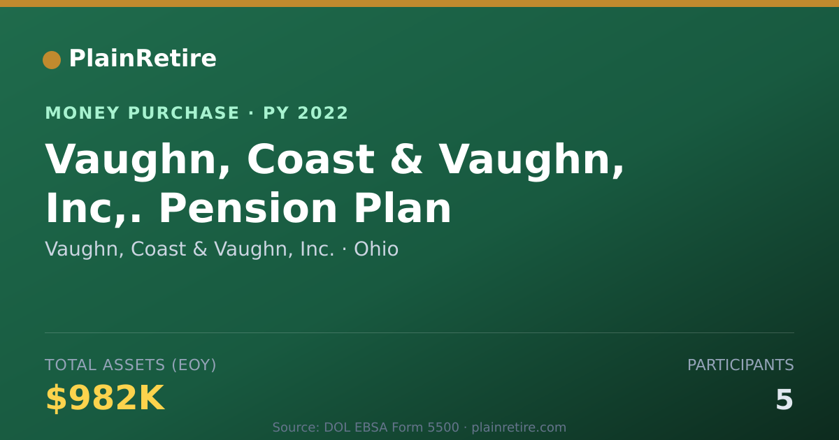 Shareable card for Vaughn, Coast & Vaughn, Inc. Money Purchase Plan (2022)