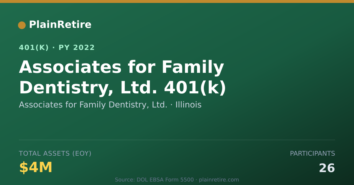 Shareable card for Associates for Family Dentistry, Ltd. 401(k) Plan (2022)