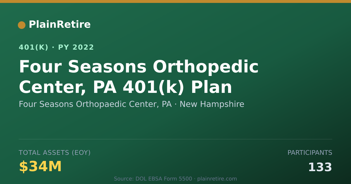 Shareable card for Four Seasons Orthopaedic Center, PA 401(k) Plan (2022)
