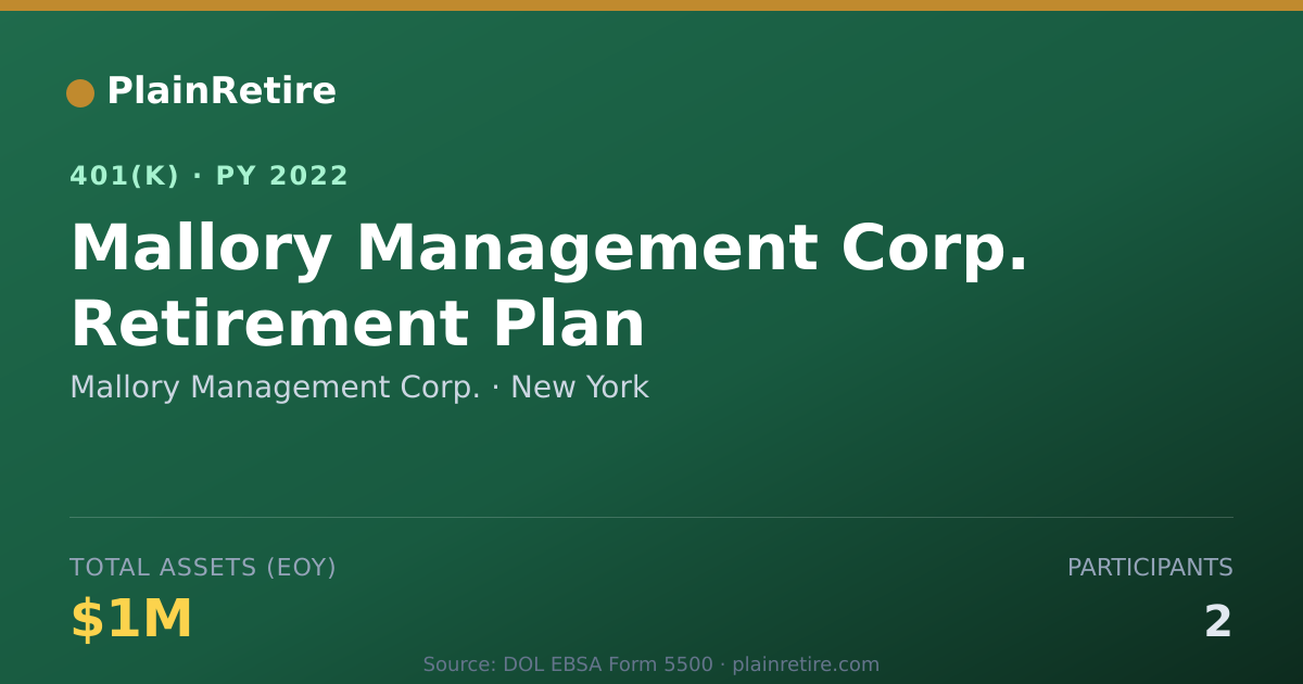 Shareable card for Mallory Management Corp. 401(k) Plan (2022)