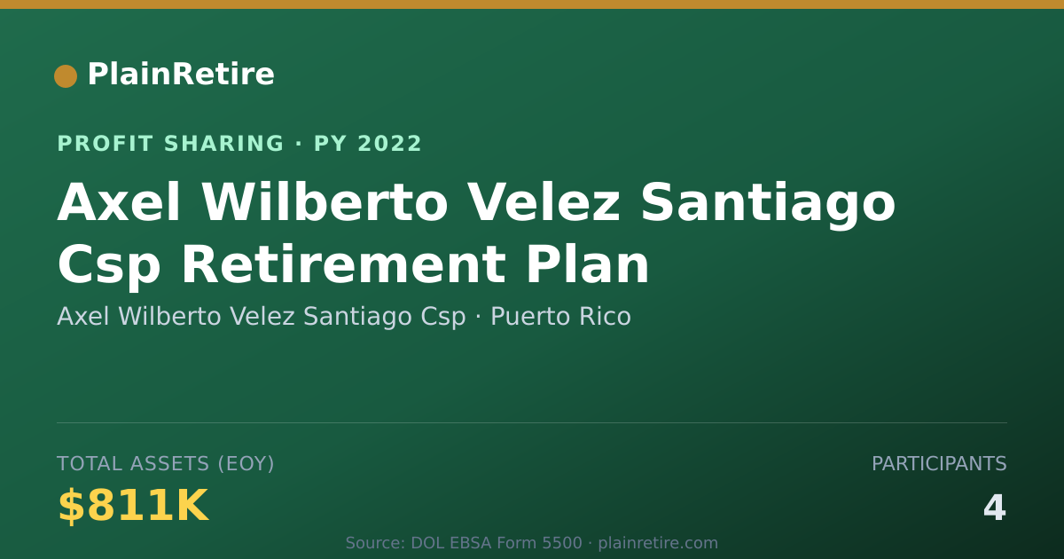 Shareable card for Axel Wilberto Velez Santiago Csp Profit Sharing Plan (2022)