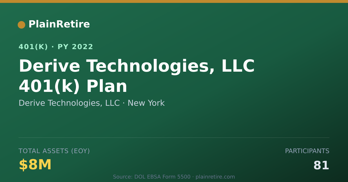 Shareable card for Derive Technologies, LLC 401(k) Plan (2022)