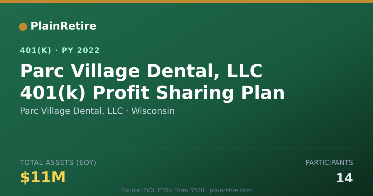 Shareable card for Parc Village Dental, LLC 401(k) Plan (2022)