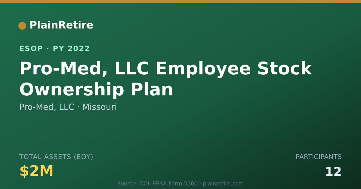 Shareable card for Pro-Med, LLC ESOP (2022)