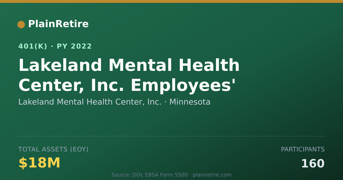 Shareable card for Lakeland Mental Health Center, Inc. 401(k) Plan (2022)
