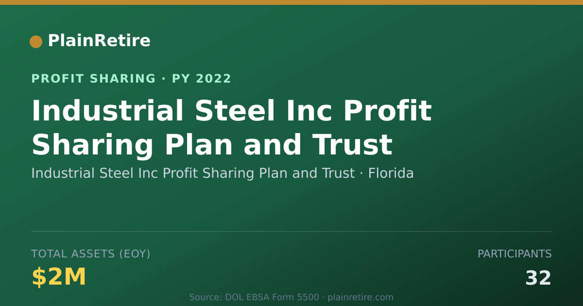 Shareable card for Industrial Steel Inc Profit Shari Profit Sharing Plan (2022)