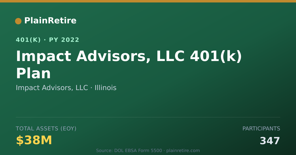 Shareable card for Impact Advisors, LLC 401(k) Plan (2022)
