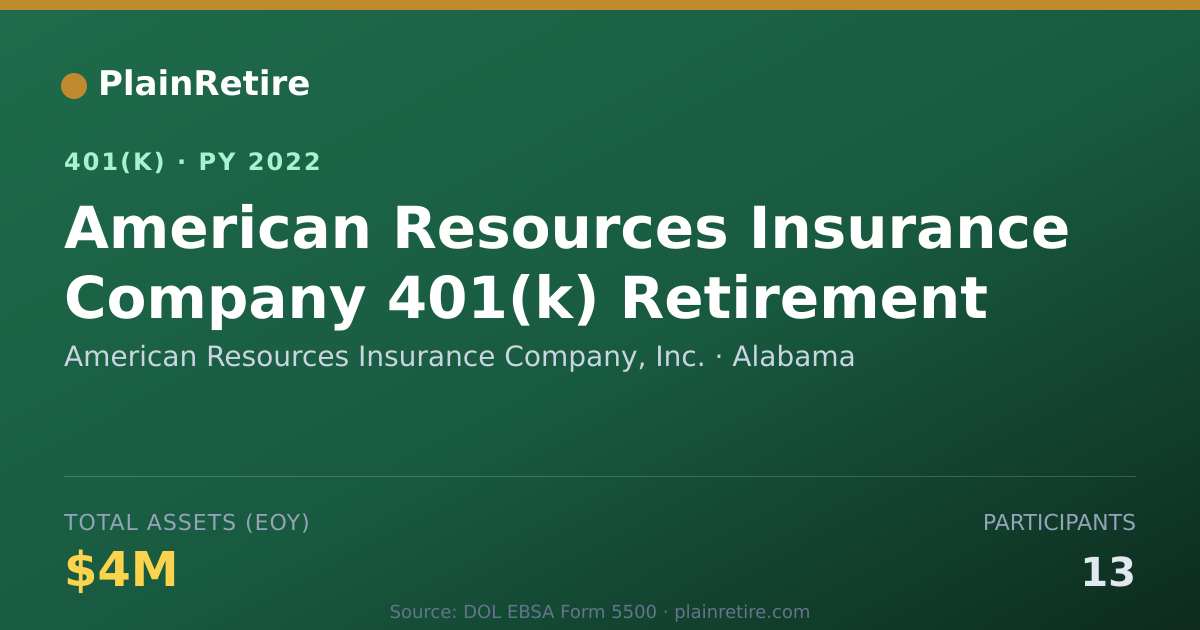 Shareable card for American Resources Insurance Company, Inc 401(k) Plan (2022)