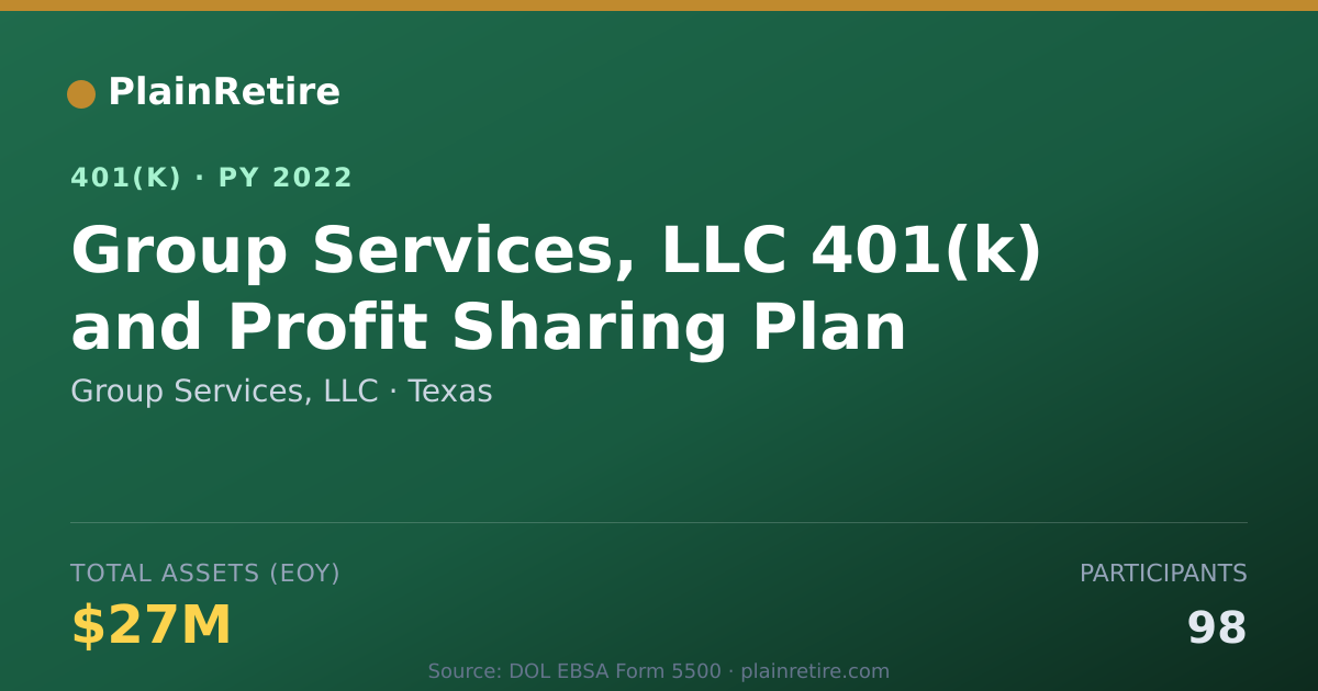 Shareable card for Group Services, LLC 401(k) Plan (2022)