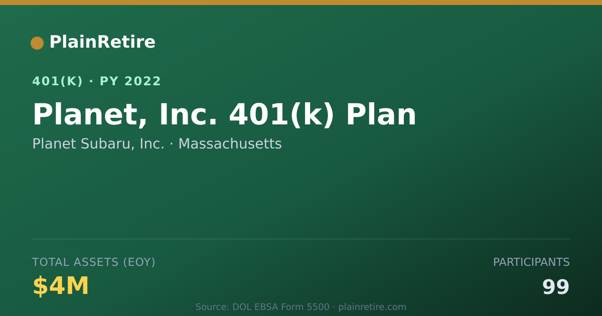 Shareable card for Planet Subaru, Inc. 401(k) Plan (2022)