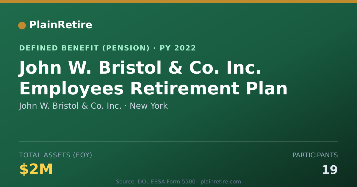 Shareable card for John W. Bristol & Co. Inc. Pension Plan (2022)