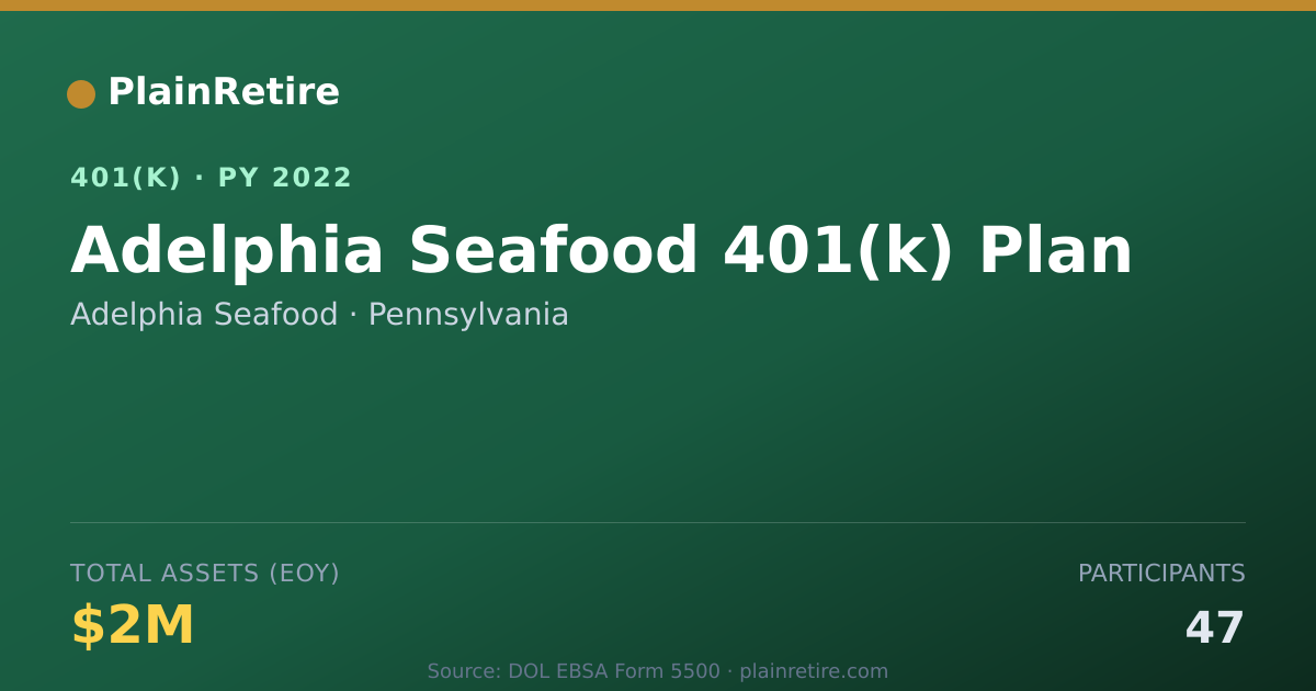 Shareable card for Adelphia Seafood 401(k) Plan (2022)