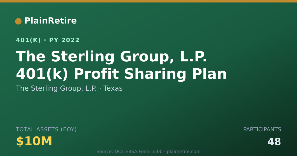Shareable card for The Sterling Group, L.P. 401(k) Plan (2022)