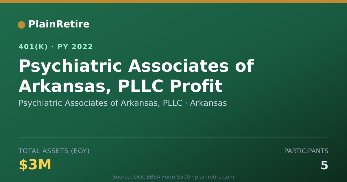 Shareable card for Psychiatric Associates of Arkansas, PLLC 401(k) Plan (2022)