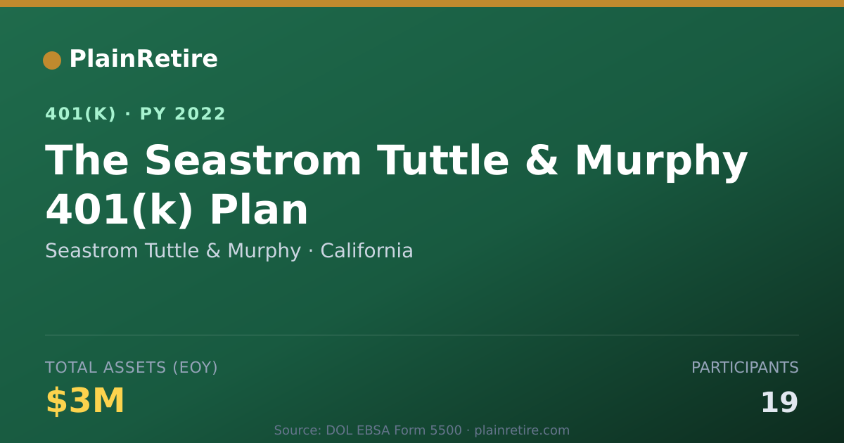 Shareable card for Seastrom Tuttle & Murphy 401(k) Plan (2022)