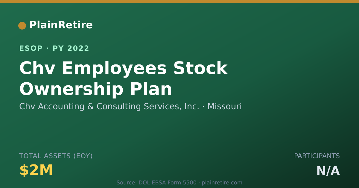 Shareable card for Chv Accounting & Consulting Services, Inc. ESOP (2022)