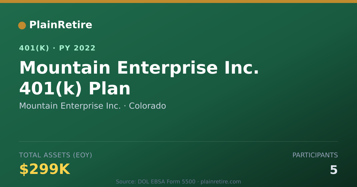 Shareable card for Mountain Enterprise Inc. 401(k) Plan (2022)